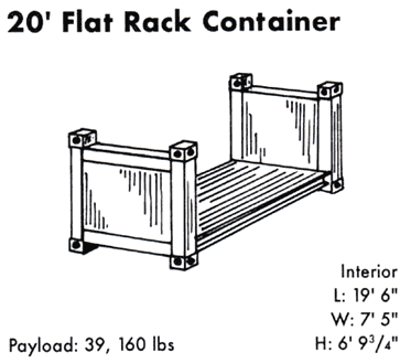 20 ft. Flat Rack Freight & Cargo Shipping Container