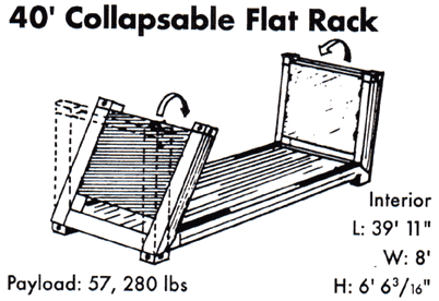 40 ft. Collapsable Flat Rack Freight & Cargo Shipping Container