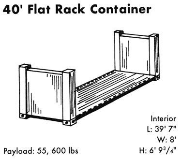 40 ft. Flat Rack Freight & Cargo Shipping Container