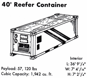 40 ft. Reefer (refrigerated) Freight & Cargo Shipping Container